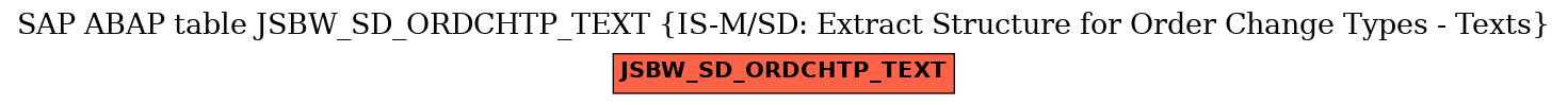 E-R Diagram for table JSBW_SD_ORDCHTP_TEXT (IS-M/SD: Extract Structure for Order Change Types - Texts)