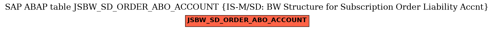 E-R Diagram for table JSBW_SD_ORDER_ABO_ACCOUNT (IS-M/SD: BW Structure for Subscription Order Liability Accnt)