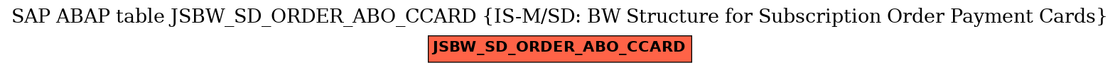 E-R Diagram for table JSBW_SD_ORDER_ABO_CCARD (IS-M/SD: BW Structure for Subscription Order Payment Cards)