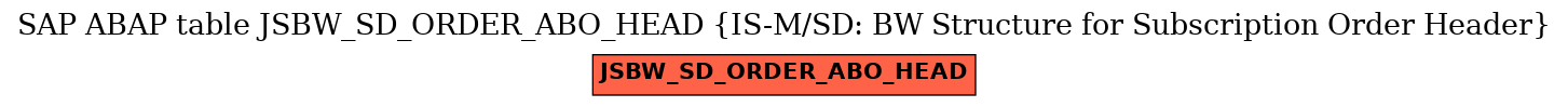 E-R Diagram for table JSBW_SD_ORDER_ABO_HEAD (IS-M/SD: BW Structure for Subscription Order Header)