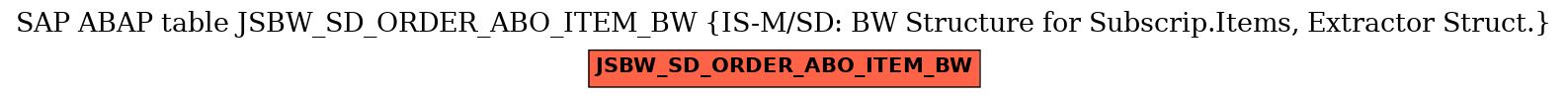 E-R Diagram for table JSBW_SD_ORDER_ABO_ITEM_BW (IS-M/SD: BW Structure for Subscrip.Items, Extractor Struct.)