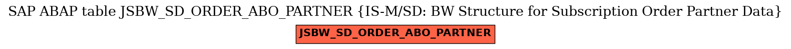 E-R Diagram for table JSBW_SD_ORDER_ABO_PARTNER (IS-M/SD: BW Structure for Subscription Order Partner Data)