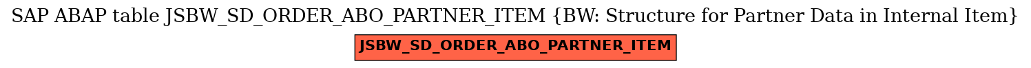 E-R Diagram for table JSBW_SD_ORDER_ABO_PARTNER_ITEM (BW: Structure for Partner Data in Internal Item)