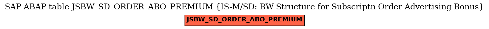 E-R Diagram for table JSBW_SD_ORDER_ABO_PREMIUM (IS-M/SD: BW Structure for Subscriptn Order Advertising Bonus)