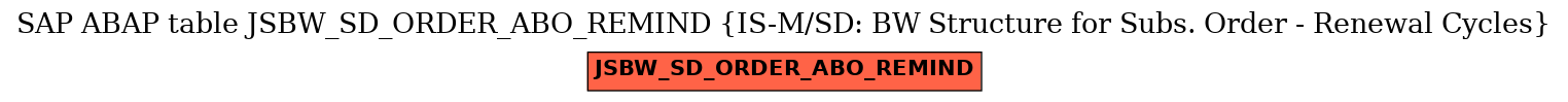 E-R Diagram for table JSBW_SD_ORDER_ABO_REMIND (IS-M/SD: BW Structure for Subs. Order - Renewal Cycles)