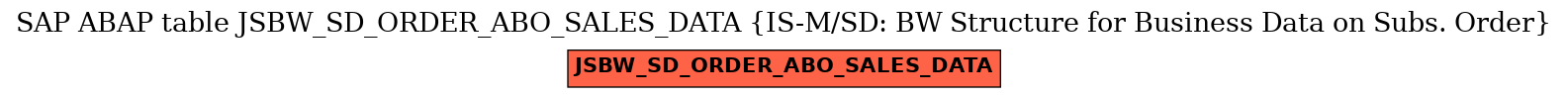 E-R Diagram for table JSBW_SD_ORDER_ABO_SALES_DATA (IS-M/SD: BW Structure for Business Data on Subs. Order)