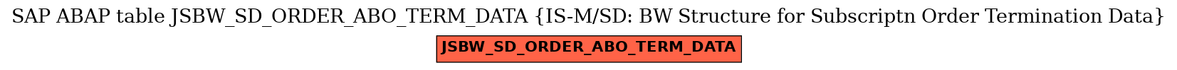 E-R Diagram for table JSBW_SD_ORDER_ABO_TERM_DATA (IS-M/SD: BW Structure for Subscriptn Order Termination Data)