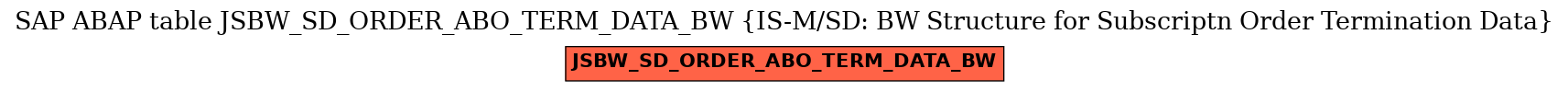 E-R Diagram for table JSBW_SD_ORDER_ABO_TERM_DATA_BW (IS-M/SD: BW Structure for Subscriptn Order Termination Data)