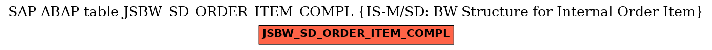 E-R Diagram for table JSBW_SD_ORDER_ITEM_COMPL (IS-M/SD: BW Structure for Internal Order Item)