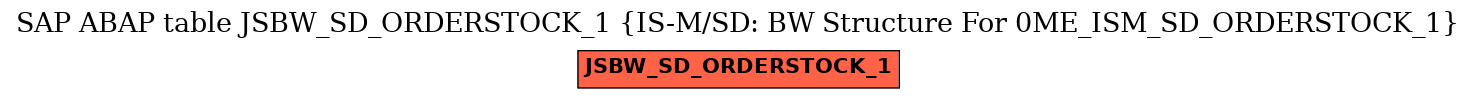 E-R Diagram for table JSBW_SD_ORDERSTOCK_1 (IS-M/SD: BW Structure For 0ME_ISM_SD_ORDERSTOCK_1)