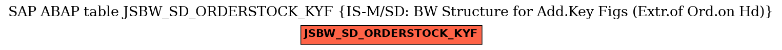 E-R Diagram for table JSBW_SD_ORDERSTOCK_KYF (IS-M/SD: BW Structure for Add.Key Figs (Extr.of Ord.on Hd))