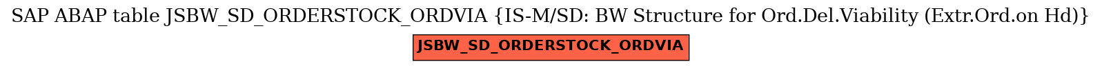 E-R Diagram for table JSBW_SD_ORDERSTOCK_ORDVIA (IS-M/SD: BW Structure for Ord.Del.Viability (Extr.Ord.on Hd))