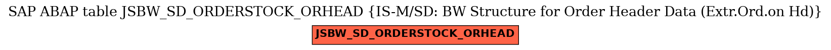 E-R Diagram for table JSBW_SD_ORDERSTOCK_ORHEAD (IS-M/SD: BW Structure for Order Header Data (Extr.Ord.on Hd))