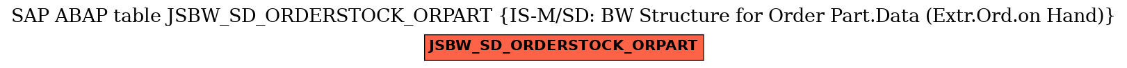 E-R Diagram for table JSBW_SD_ORDERSTOCK_ORPART (IS-M/SD: BW Structure for Order Part.Data (Extr.Ord.on Hand))