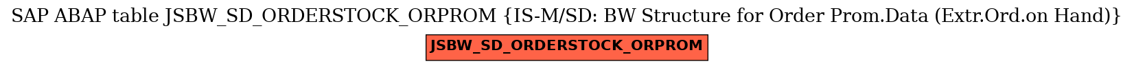 E-R Diagram for table JSBW_SD_ORDERSTOCK_ORPROM (IS-M/SD: BW Structure for Order Prom.Data (Extr.Ord.on Hand))