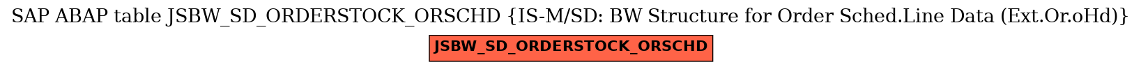 E-R Diagram for table JSBW_SD_ORDERSTOCK_ORSCHD (IS-M/SD: BW Structure for Order Sched.Line Data (Ext.Or.oHd))