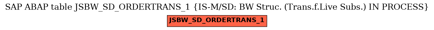 E-R Diagram for table JSBW_SD_ORDERTRANS_1 (IS-M/SD: BW Struc. (Trans.f.Live Subs.) IN PROCESS)