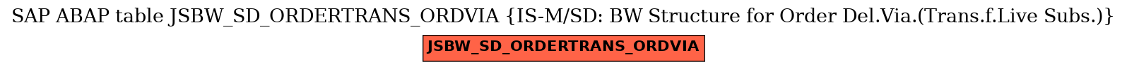 E-R Diagram for table JSBW_SD_ORDERTRANS_ORDVIA (IS-M/SD: BW Structure for Order Del.Via.(Trans.f.Live Subs.))