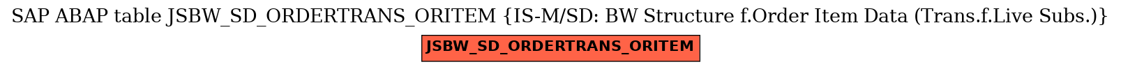 E-R Diagram for table JSBW_SD_ORDERTRANS_ORITEM (IS-M/SD: BW Structure f.Order Item Data (Trans.f.Live Subs.))