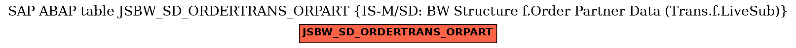 E-R Diagram for table JSBW_SD_ORDERTRANS_ORPART (IS-M/SD: BW Structure f.Order Partner Data (Trans.f.LiveSub))