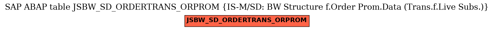 E-R Diagram for table JSBW_SD_ORDERTRANS_ORPROM (IS-M/SD: BW Structure f.Order Prom.Data (Trans.f.Live Subs.))