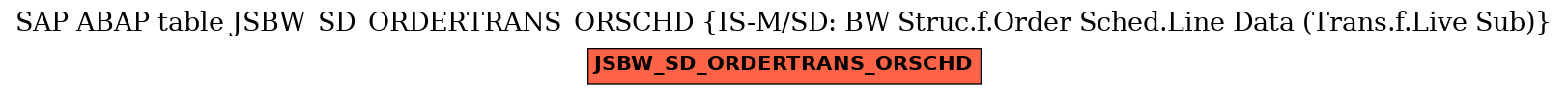 E-R Diagram for table JSBW_SD_ORDERTRANS_ORSCHD (IS-M/SD: BW Struc.f.Order Sched.Line Data (Trans.f.Live Sub))