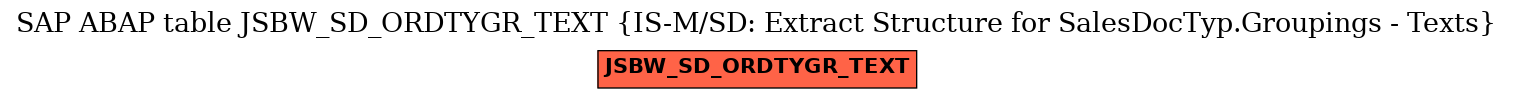 E-R Diagram for table JSBW_SD_ORDTYGR_TEXT (IS-M/SD: Extract Structure for SalesDocTyp.Groupings - Texts)