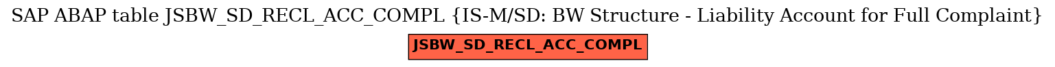 E-R Diagram for table JSBW_SD_RECL_ACC_COMPL (IS-M/SD: BW Structure - Liability Account for Full Complaint)