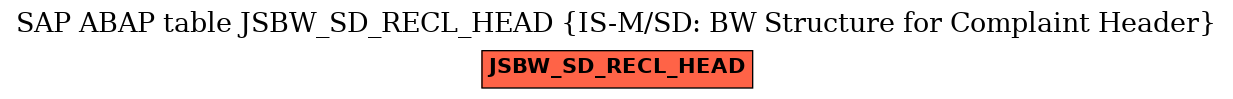 E-R Diagram for table JSBW_SD_RECL_HEAD (IS-M/SD: BW Structure for Complaint Header)