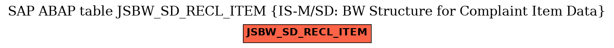 E-R Diagram for table JSBW_SD_RECL_ITEM (IS-M/SD: BW Structure for Complaint Item Data)