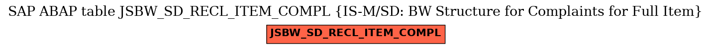 E-R Diagram for table JSBW_SD_RECL_ITEM_COMPL (IS-M/SD: BW Structure for Complaints for Full Item)