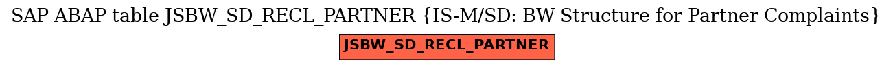 E-R Diagram for table JSBW_SD_RECL_PARTNER (IS-M/SD: BW Structure for Partner Complaints)