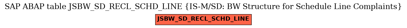 E-R Diagram for table JSBW_SD_RECL_SCHD_LINE (IS-M/SD: BW Structure for Schedule Line Complaints)