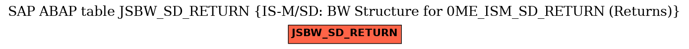 E-R Diagram for table JSBW_SD_RETURN (IS-M/SD: BW Structure for 0ME_ISM_SD_RETURN (Returns))