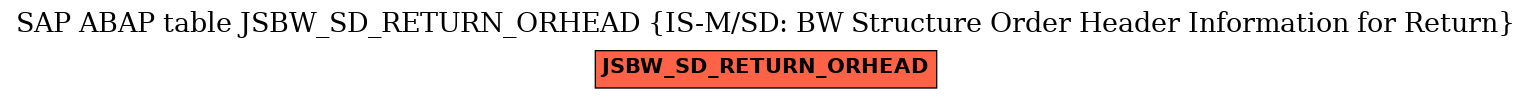 E-R Diagram for table JSBW_SD_RETURN_ORHEAD (IS-M/SD: BW Structure Order Header Information for Return)