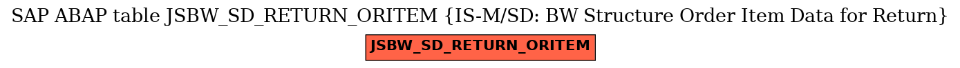 E-R Diagram for table JSBW_SD_RETURN_ORITEM (IS-M/SD: BW Structure Order Item Data for Return)