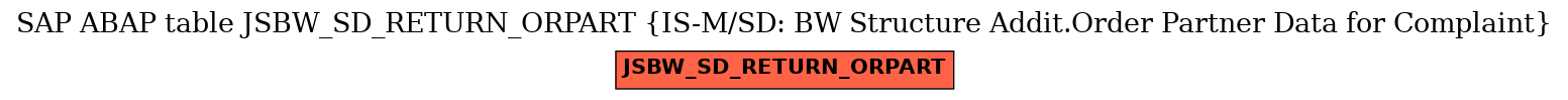 E-R Diagram for table JSBW_SD_RETURN_ORPART (IS-M/SD: BW Structure Addit.Order Partner Data for Complaint)