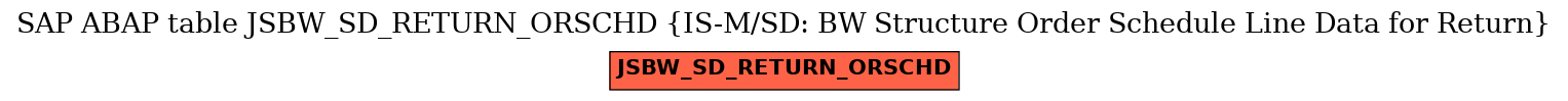 E-R Diagram for table JSBW_SD_RETURN_ORSCHD (IS-M/SD: BW Structure Order Schedule Line Data for Return)