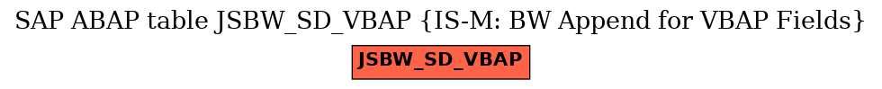 E-R Diagram for table JSBW_SD_VBAP (IS-M: BW Append for VBAP Fields)