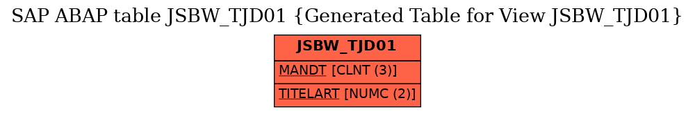 E-R Diagram for table JSBW_TJD01 (Generated Table for View JSBW_TJD01)