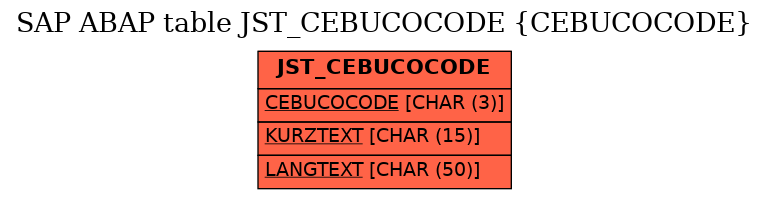 E-R Diagram for table JST_CEBUCOCODE (CEBUCOCODE)