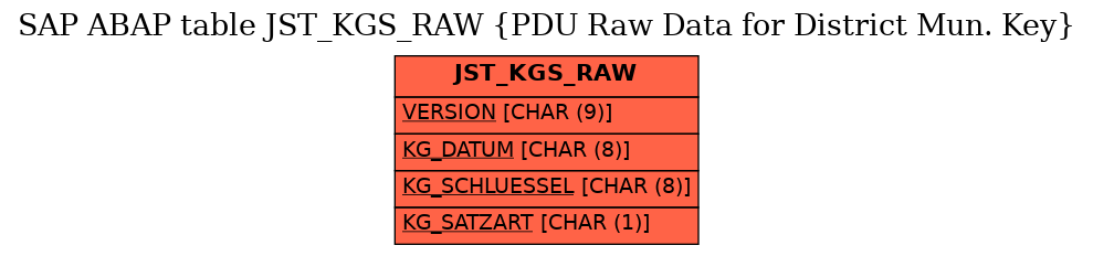 E-R Diagram for table JST_KGS_RAW (PDU Raw Data for District Mun. Key)