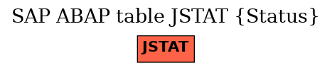 E-R Diagram for table JSTAT (Status)