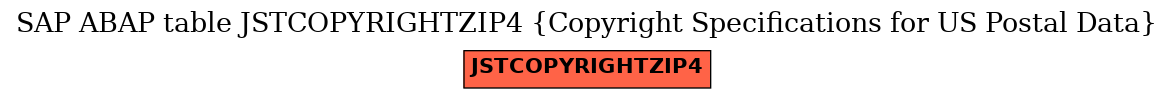 E-R Diagram for table JSTCOPYRIGHTZIP4 (Copyright Specifications for US Postal Data)