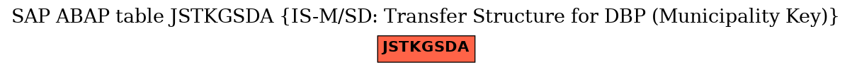 E-R Diagram for table JSTKGSDA (IS-M/SD: Transfer Structure for DBP (Municipality Key))