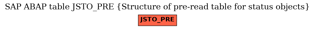 E-R Diagram for table JSTO_PRE (Structure of pre-read table for status objects)