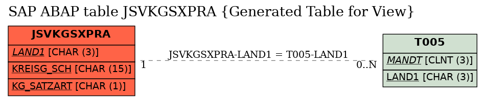 E-R Diagram for table JSVKGSXPRA (Generated Table for View)