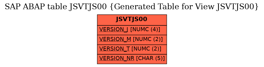 E-R Diagram for table JSVTJS00 (Generated Table for View JSVTJS00)