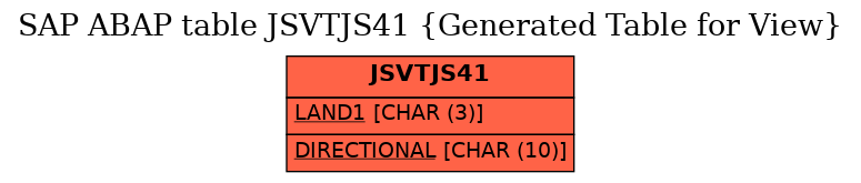 E-R Diagram for table JSVTJS41 (Generated Table for View)