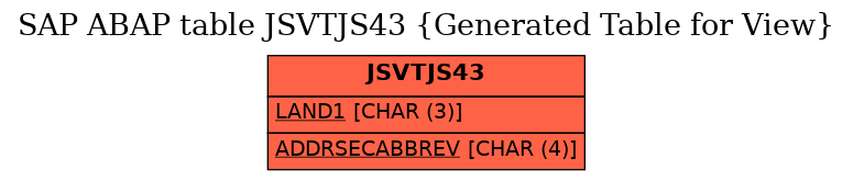 E-R Diagram for table JSVTJS43 (Generated Table for View)